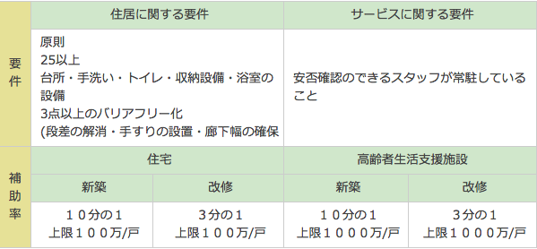 スクリーンショット 0028-07-06 11.21.54